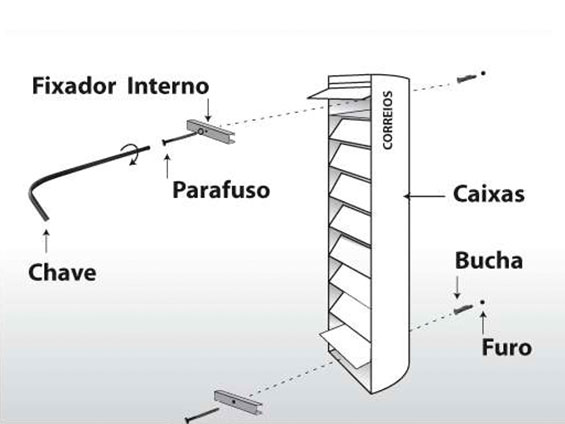 Fixe as caixas conforme desenho girando a chave no sentido horário. Chaves elementos de fixação acompanham o produto