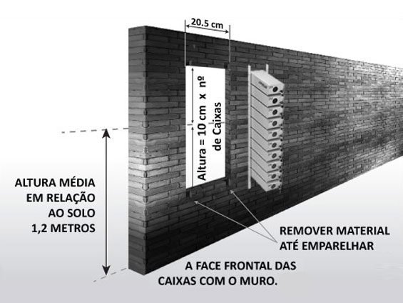 Recomenda-se instalar o módulo das caixas com altura média de 1,2 m. (Verifique no manual de instalação que acompanham o produto)