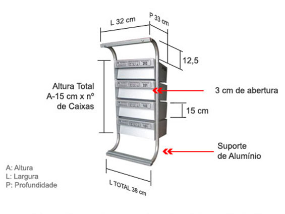Dimensão de cada compartimento: A-15 x L x 32 x P 33 cm. Dimensão do conjunto A-10 x nº de caixas x L 38 x P 33 cm.