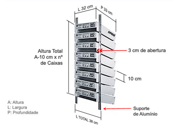 Dimensão de cada compartimento: A 10 X L x 32 x P 33 cm. Dimensão do conjunto A 10 x nº de caixas x L 38 x P 33 cm