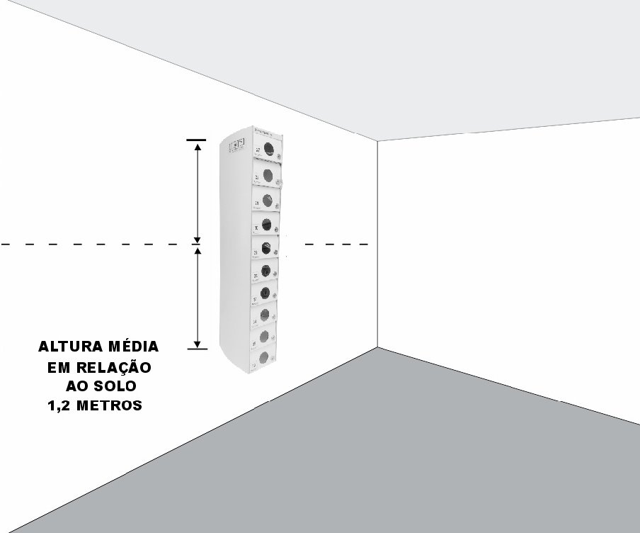 Recomenda-se instalar um módulo das caixas com altura média de 1,2 m. Verifique no manual de instalação que acompanha o produto