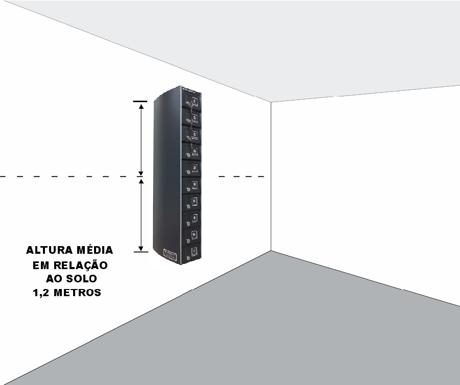 Recomenda-se instalar o módulo das caixas com altura média de 1,20m (verifique manual de instalação que acompanha o produto).